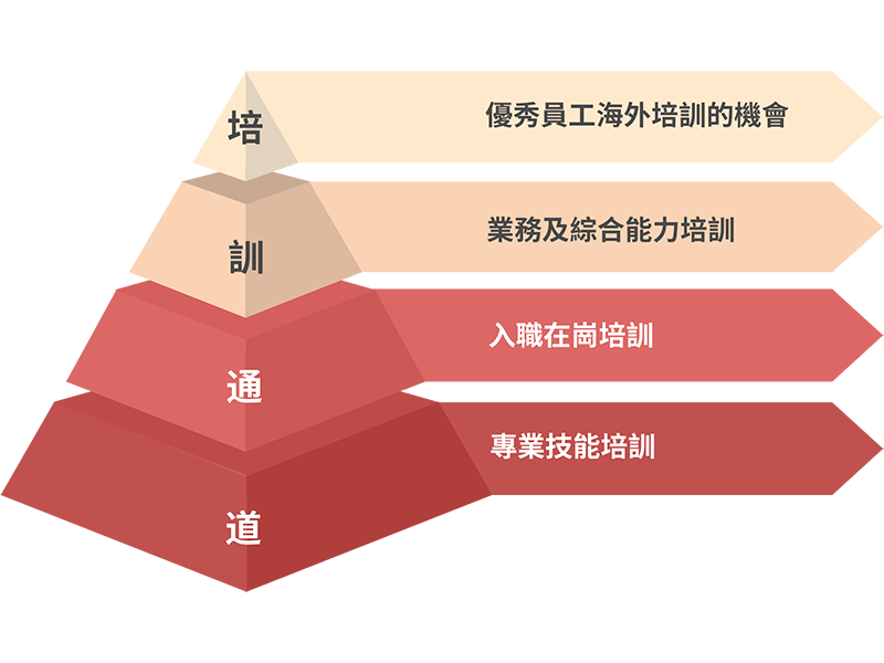 海洋之神·hy590(中国)最新官方网站